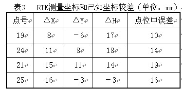 坐標(biāo)差.jpg