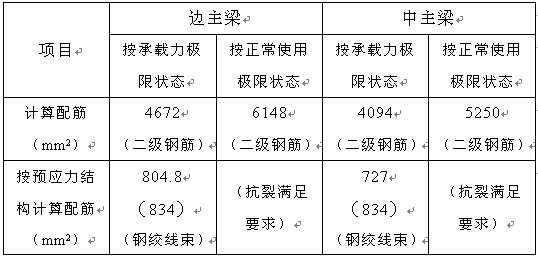 表3.jpg