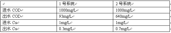 表2.jpg