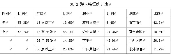 游客統計表.jpg