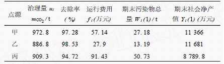 表2.jpg