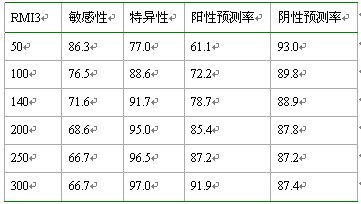 表3.jpg