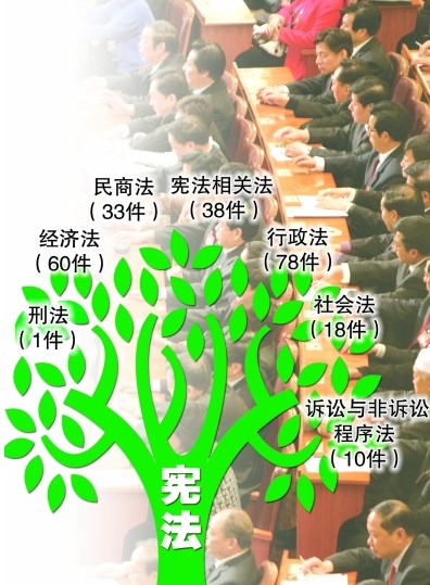公司法論文發表