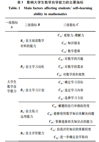 ڲ_ AHP Ͱ׻(qun)(sh)ĴW(xu) (sh)W(xu)ԌW(xu)u(png)r(ji)