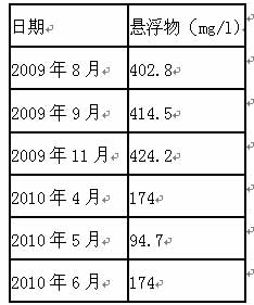 QQ؈D20110528101700.bmp