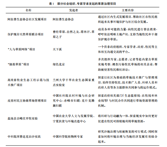 合作治理: 實現草原生態善治的有效路徑