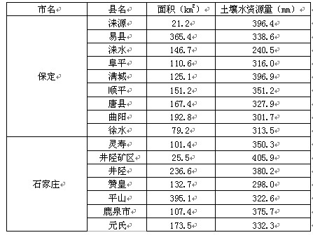 圖3-1.jpg