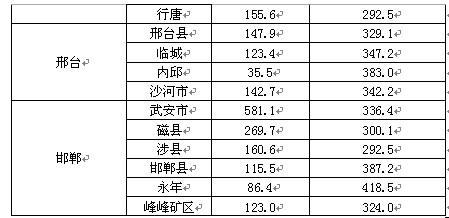 圖3-2.jpg