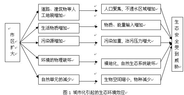 生態(tài)環(huán)境.jpg
